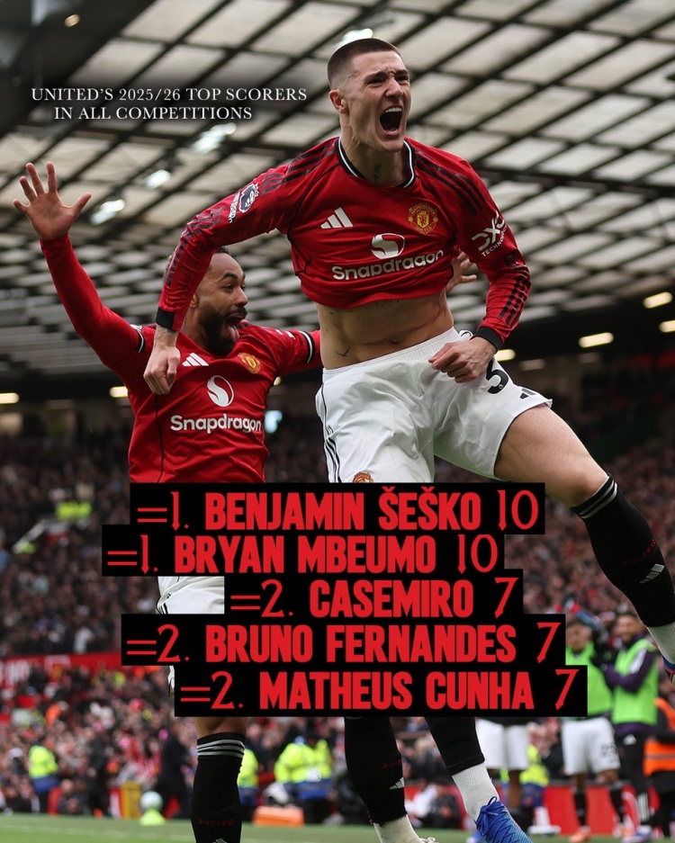 开云app官网下载教程-舍什科、姆伯莫均10球，曼联官推发问：谁将赢得队内射手王之争